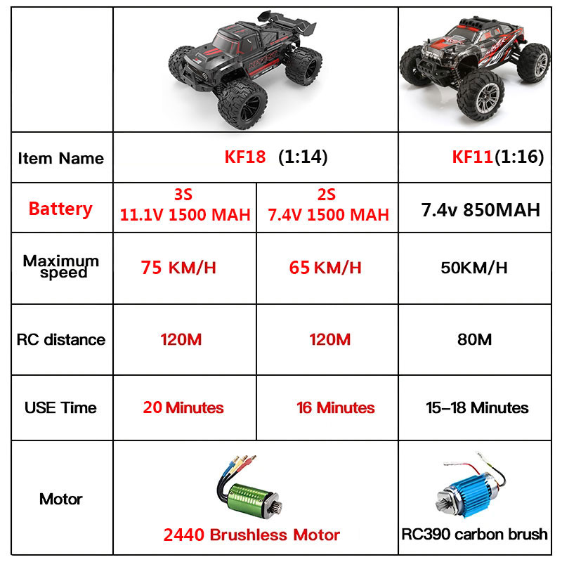KF18 1:14 4WD RC coche todoter - Rc Hobby Grade Car reseña y precio