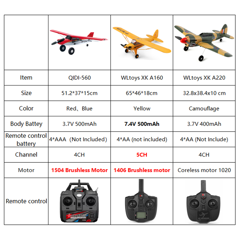Avión RC Todoterreno Qidi560 M - Rc Hobby Plane reseña y precio